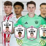 Bundesliga Fantasy players in action.